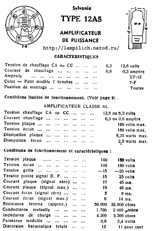  12A5