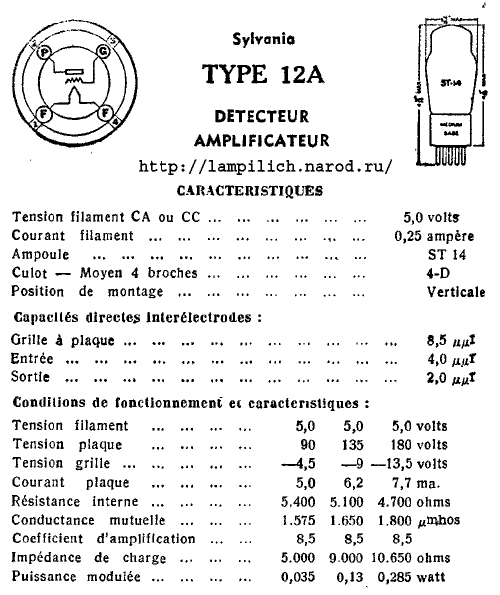  12A