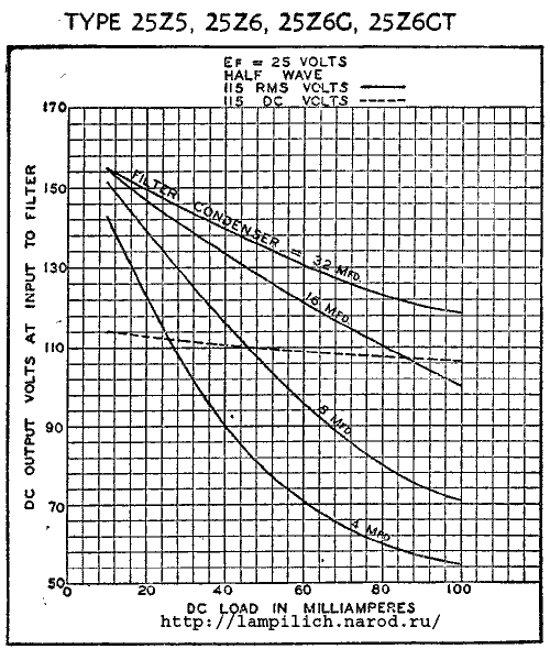   25Z6