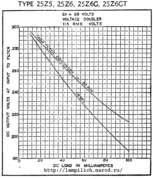   25Z6