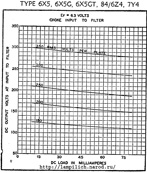   6X5