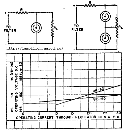  VR150