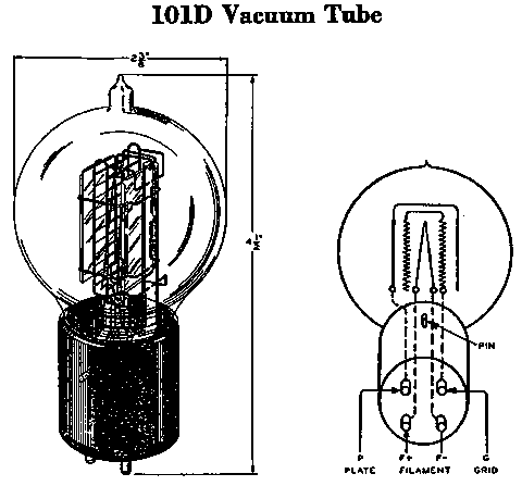  101D