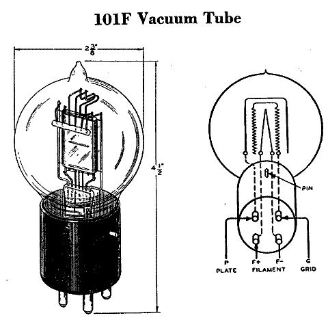  101F