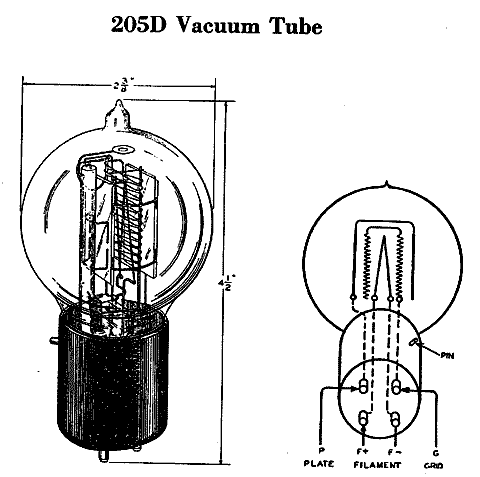  205D