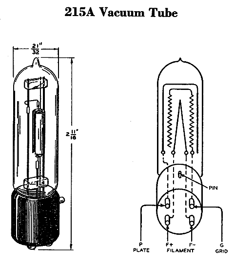  215A