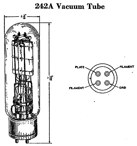  242A