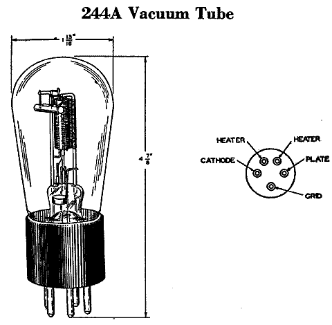  244A