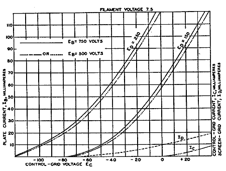   245B