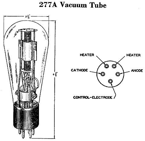  277A