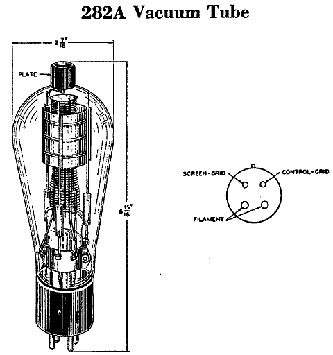  282A