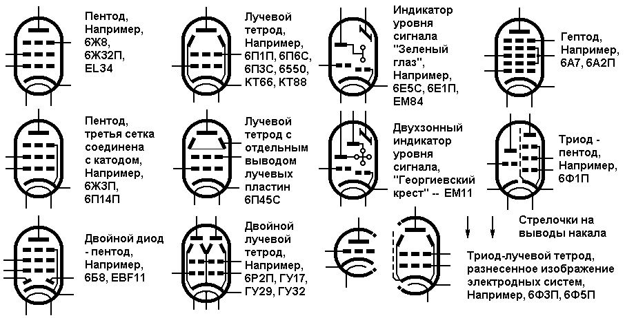 6 ф 1 п. 6 ф 1 п. радиолампа 6и1п схема. цоколевка лампы 6ф1п.